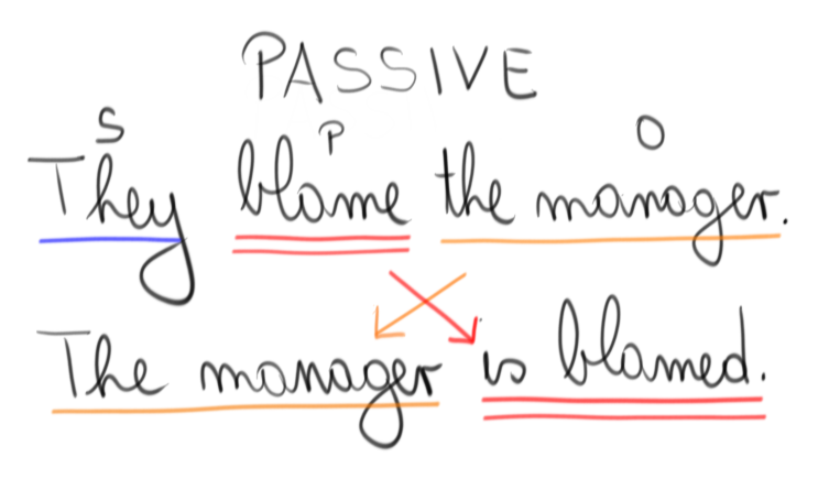 passive